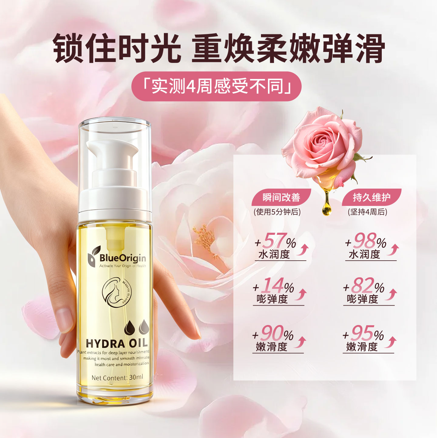 双11现货：BlueOrigin焕活弹润紧致私密精华油 福利价仅69元秒杀！